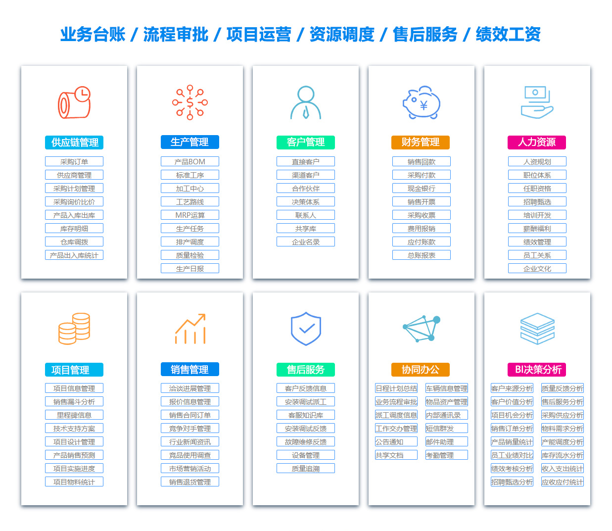 廊坊BI软件